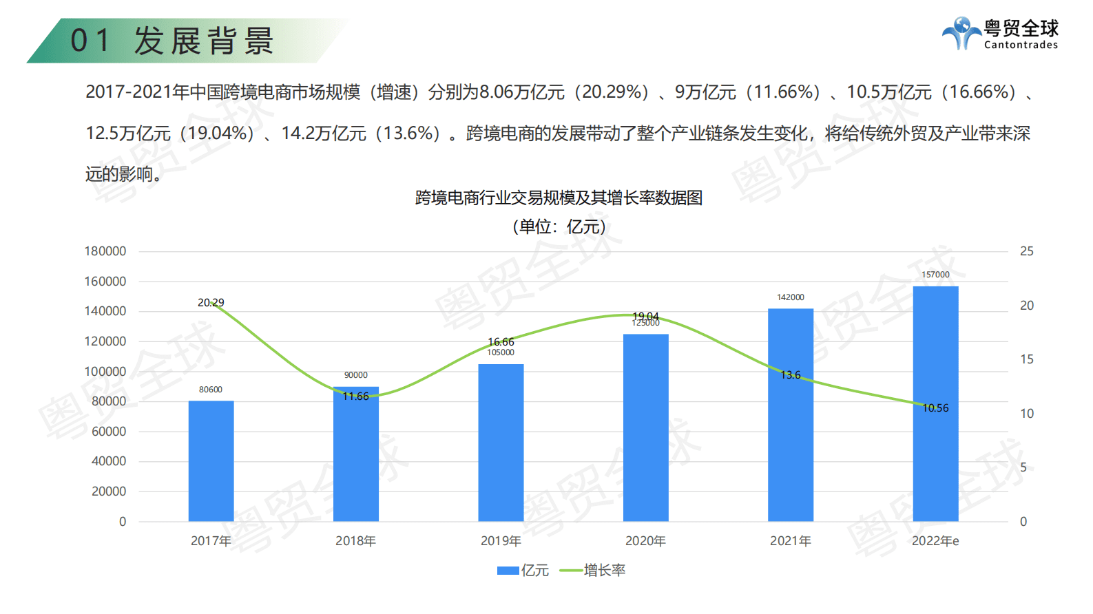 粤贸全球：2023中国农产品跨境出海调研报告 第6页