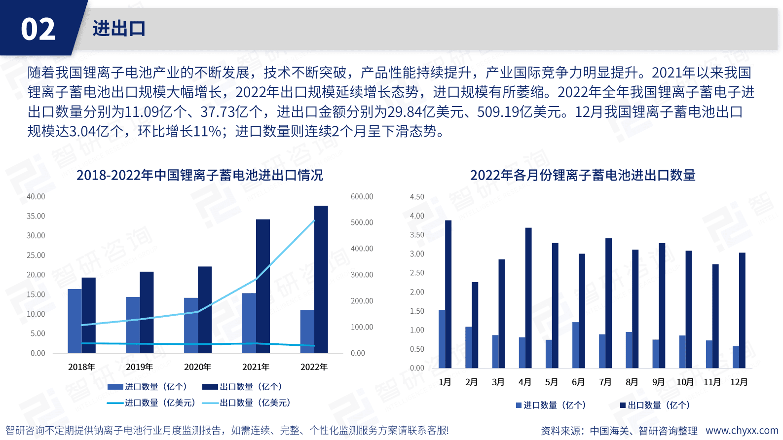 智研咨询：2023年1月锂离子电池产业月度监测 第5页