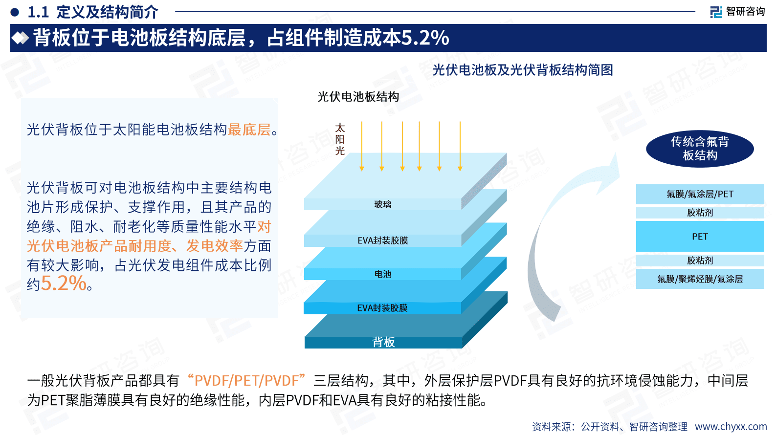 智研咨询：2023年中国光伏背板产业现状及发展趋势研究报告 第4页