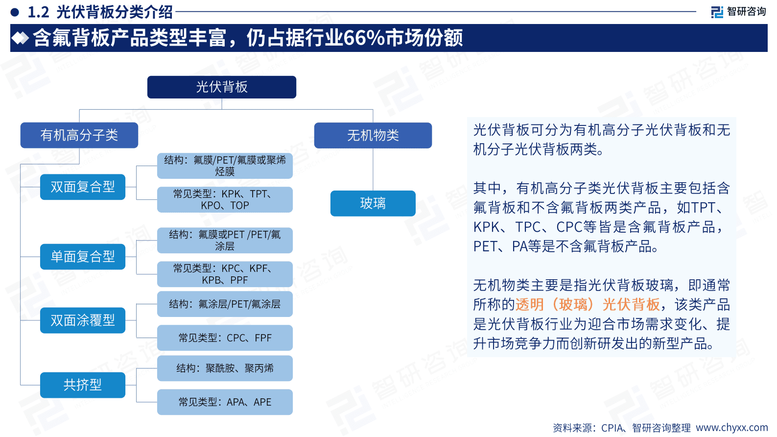 智研咨询：2023年中国光伏背板产业现状及发展趋势研究报告 第5页