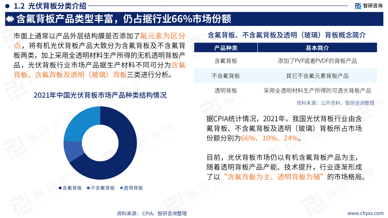智研咨询：2023年中国光伏背板产业现状及发展趋势研究报告 第6页