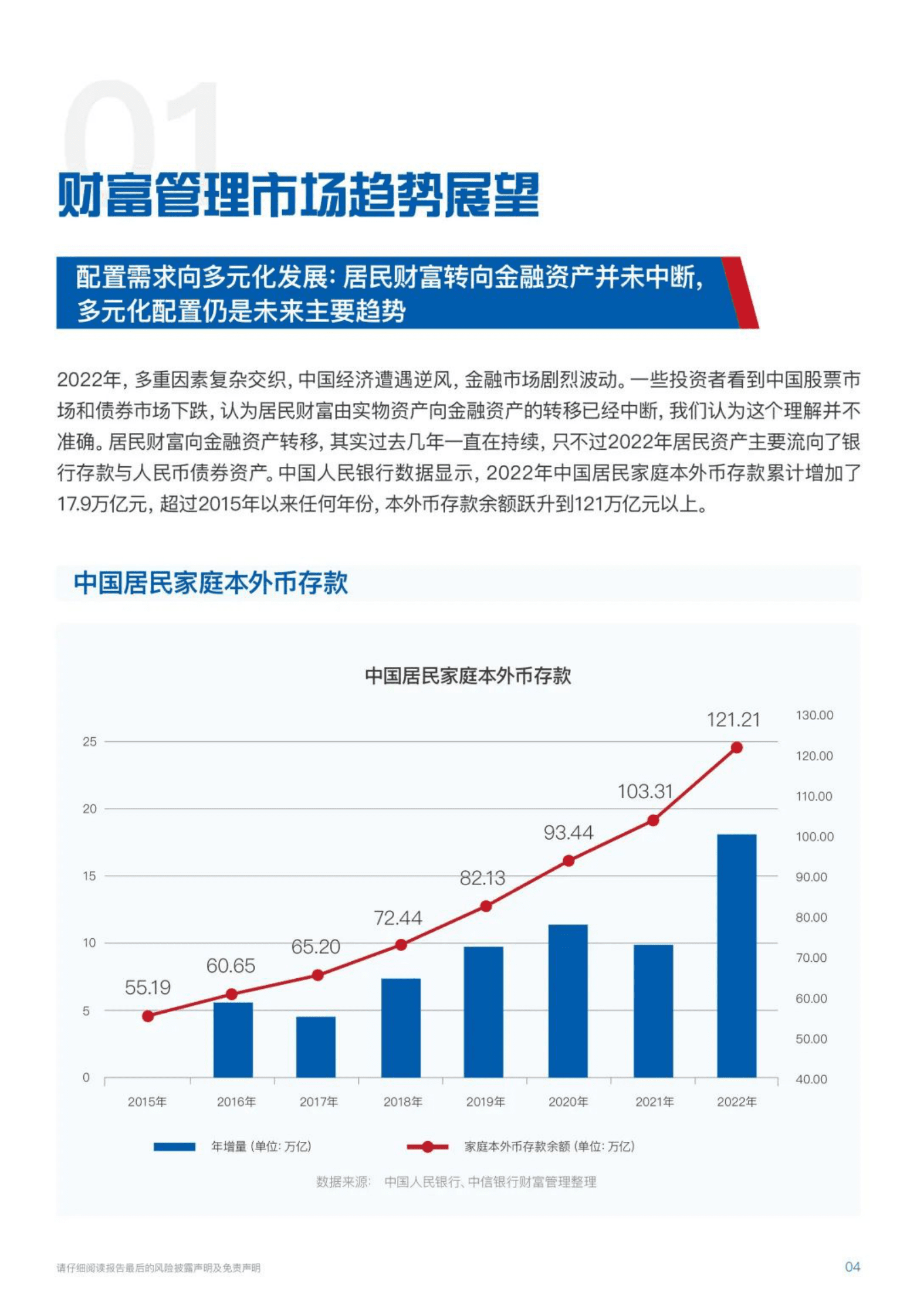 中信银行：大类资产配置蓝皮书（2023）——新时代、新趋势、新方法 第5页