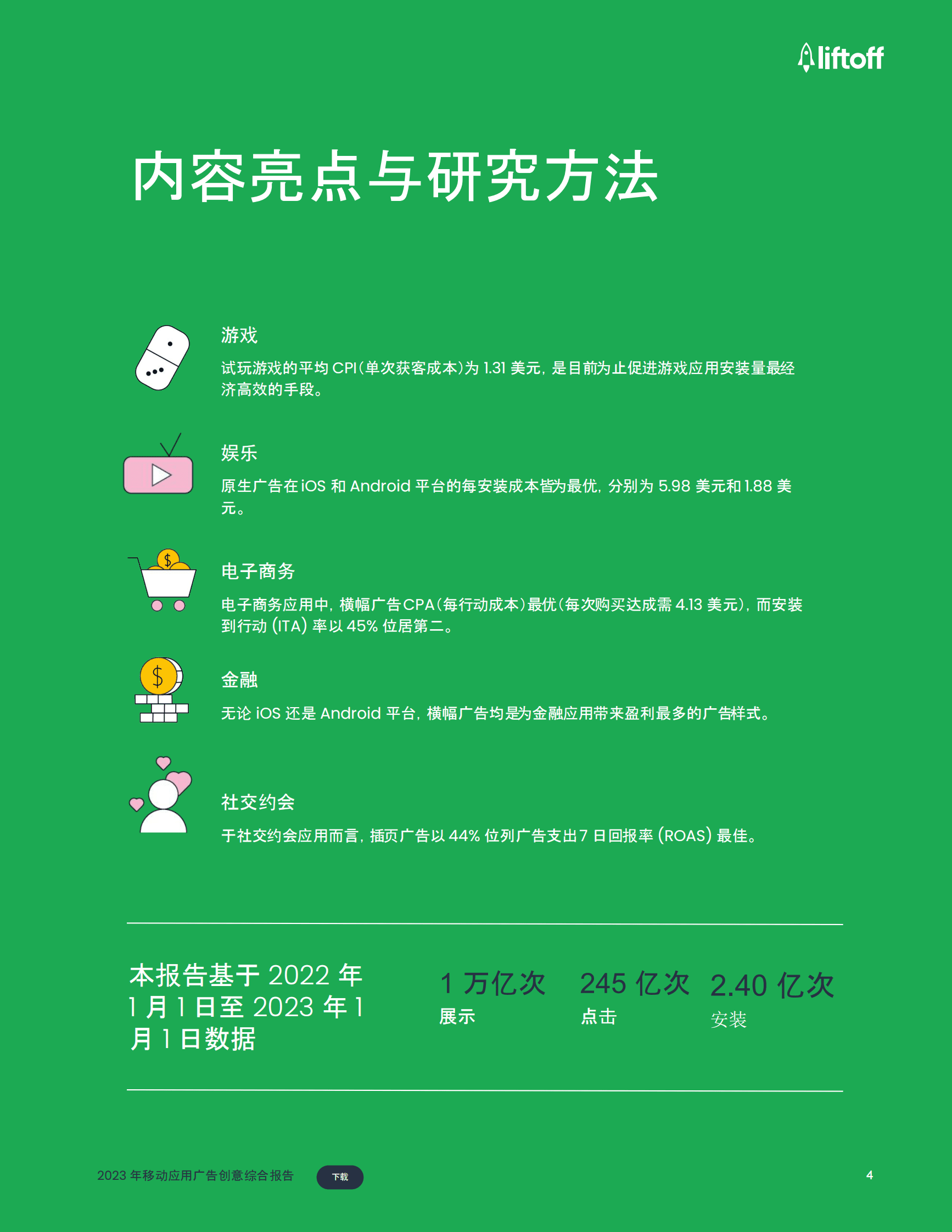 liftoff：2023年移动应用广告创意综合报告 第4页