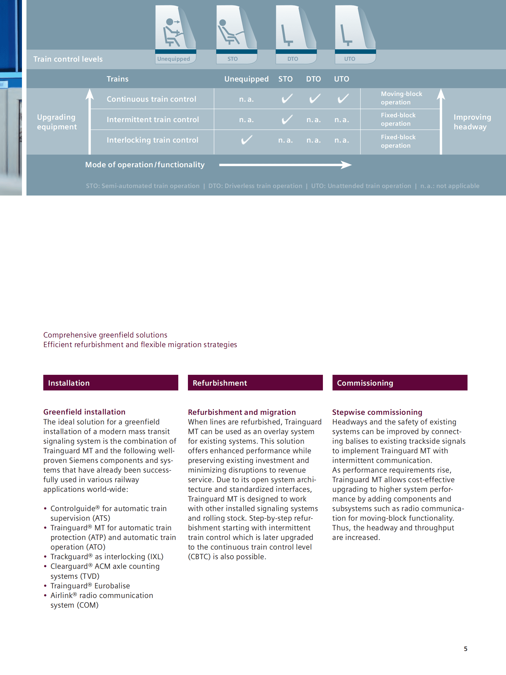 Siemens：列车卫士MT产品手册【英文版】 第5页