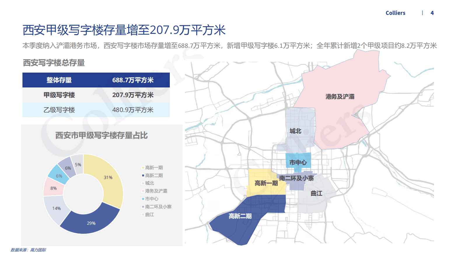 高力国际：2022年第四季度西安写字楼办公楼市场分析与发展前景趋势展望报告 第4页