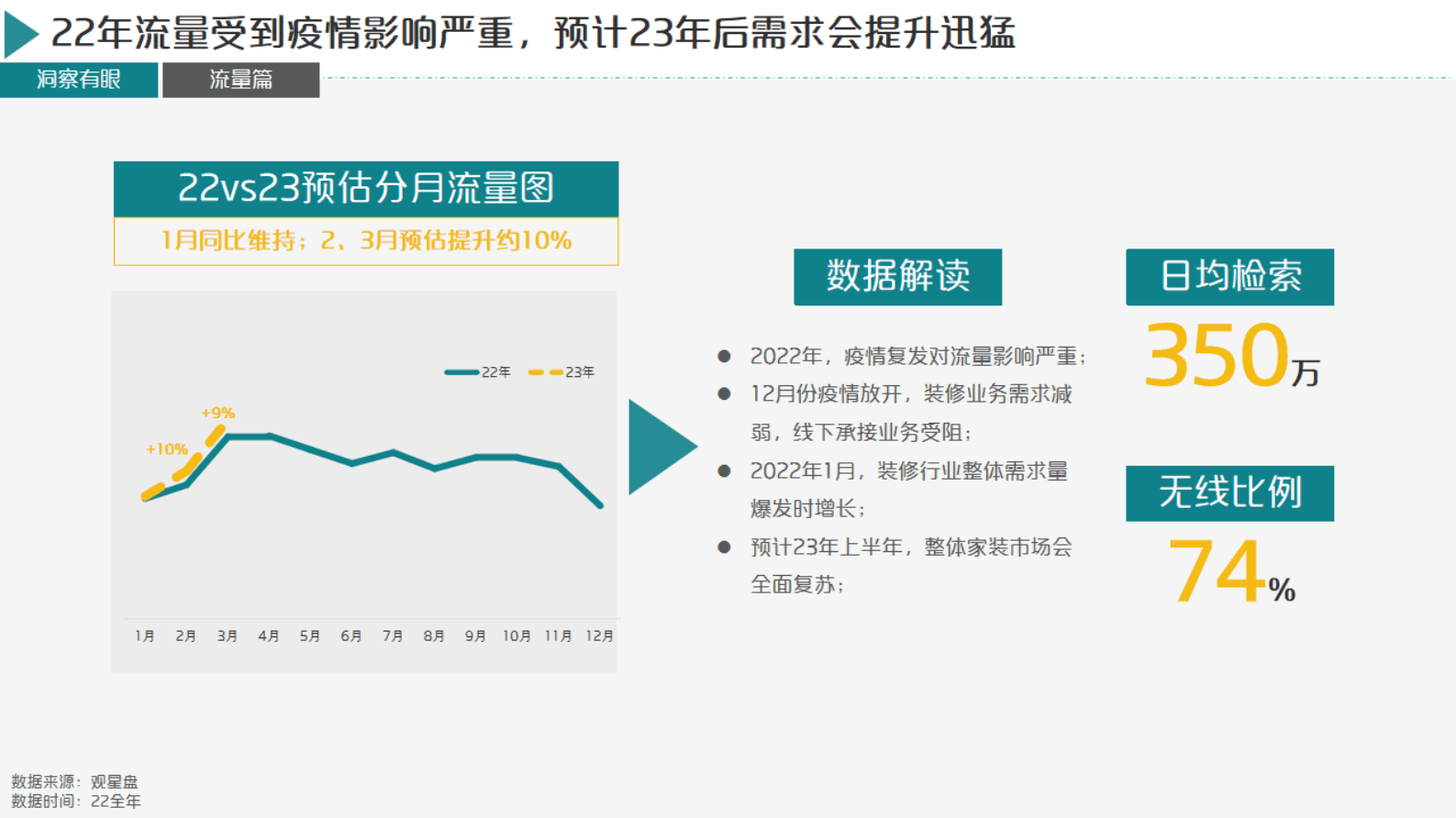 百度：2023年家装行业春节获量手册 第5页