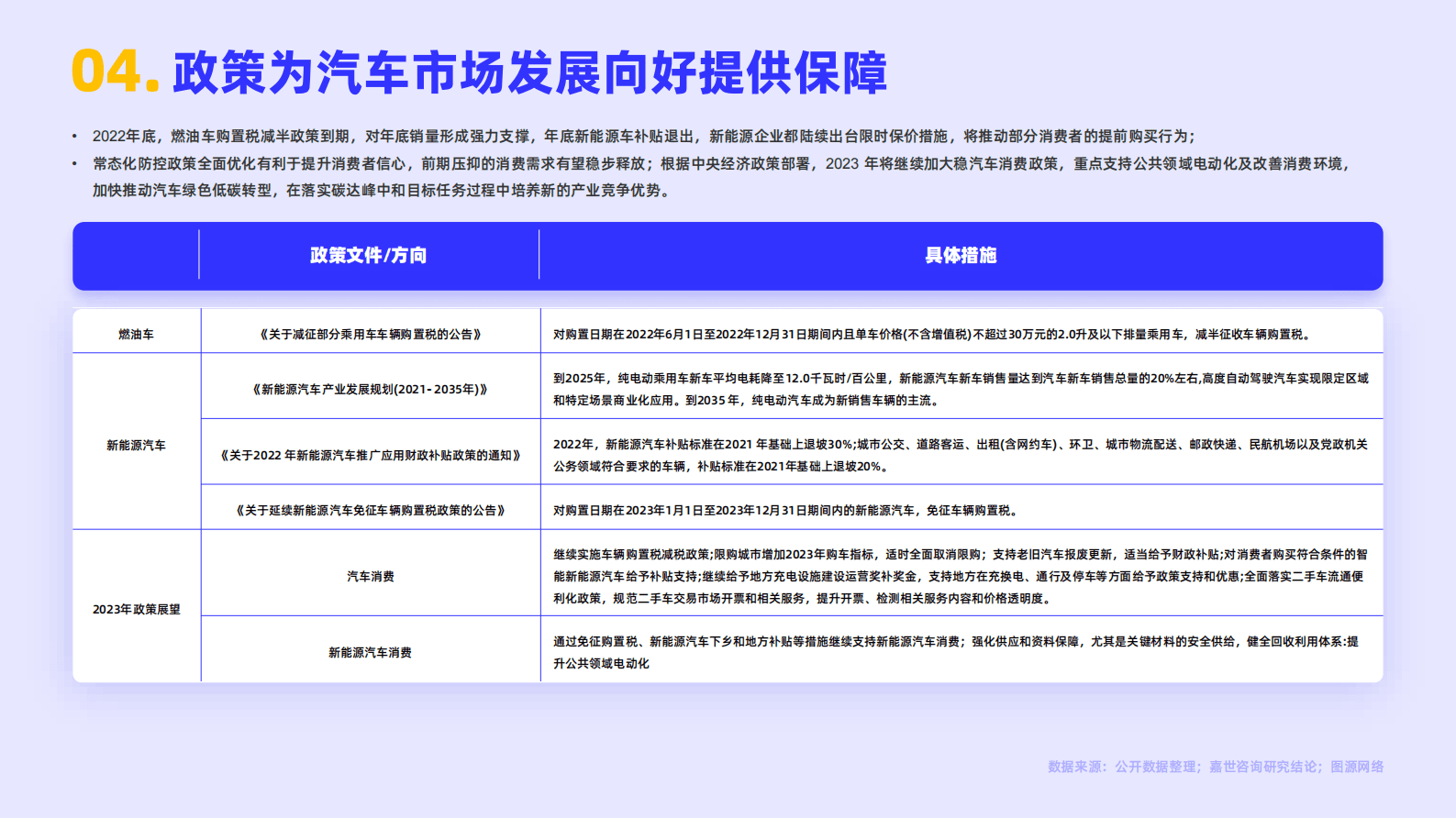嘉世咨询：2022国内汽车行业简析报告 第5页
