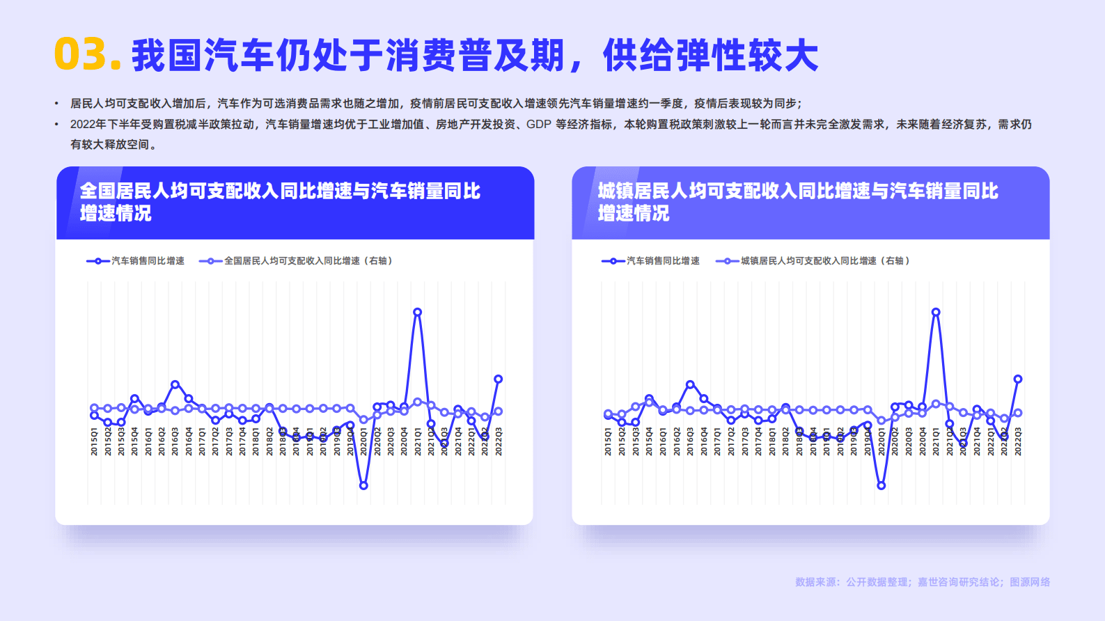 嘉世咨询：2022国内汽车行业简析报告 第4页