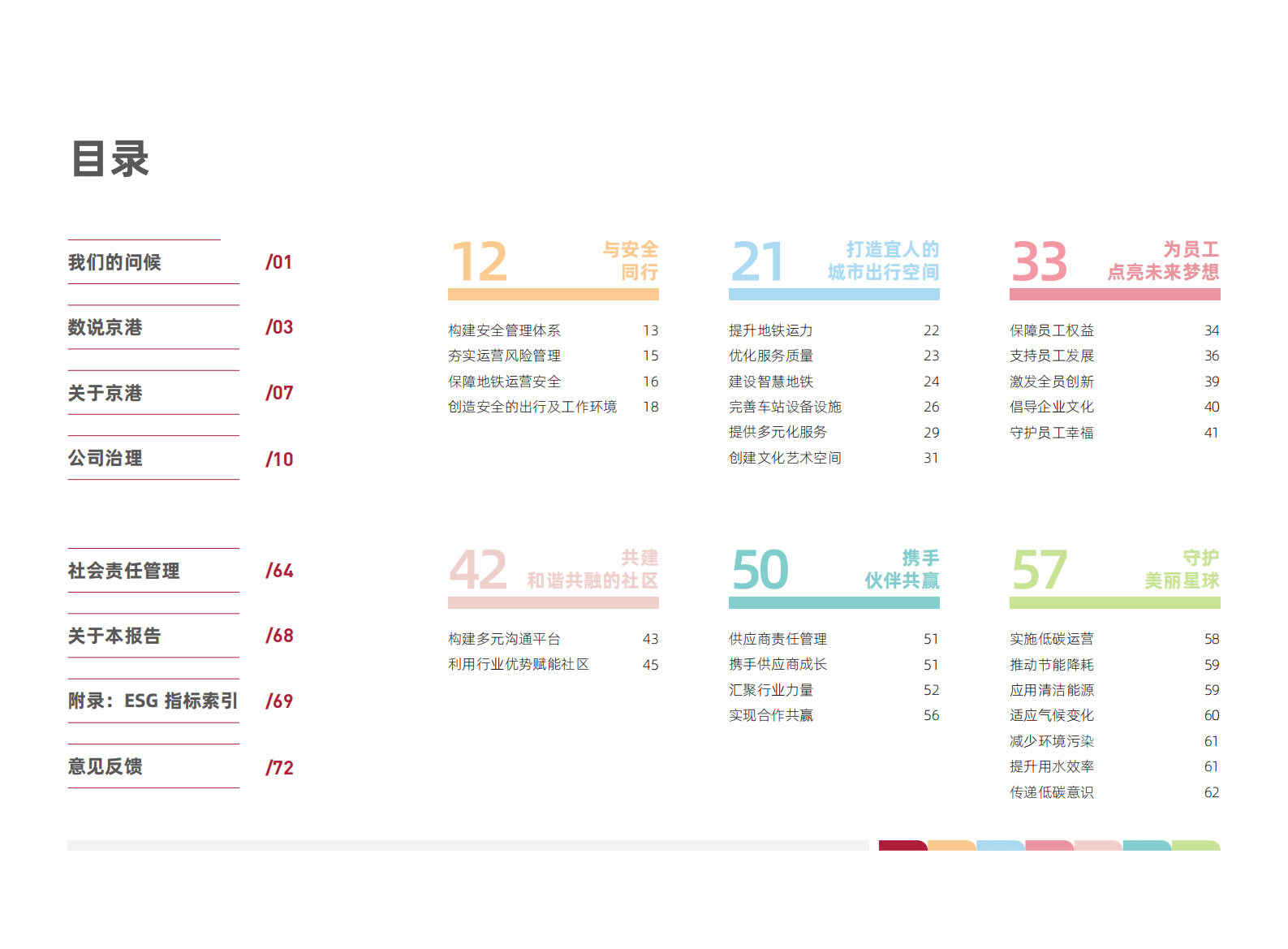 京港地铁2020-2021年可持续发展报告 第2页