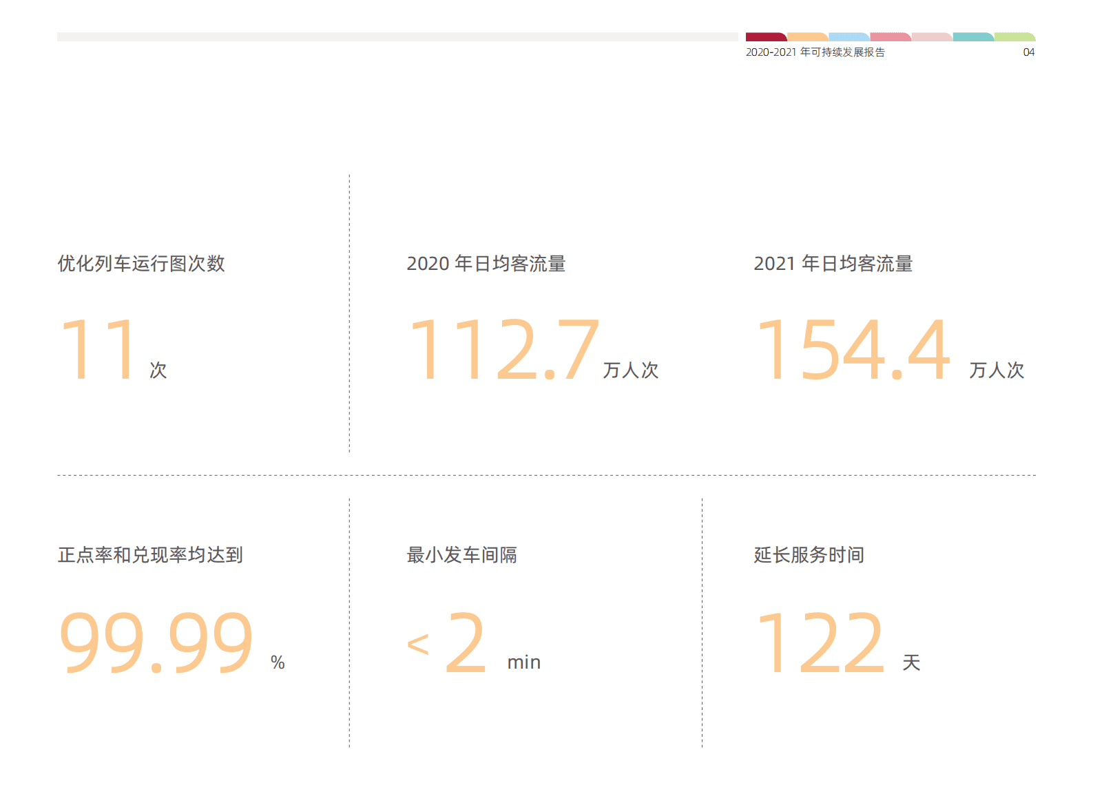 京港地铁2020-2021年可持续发展报告 第6页