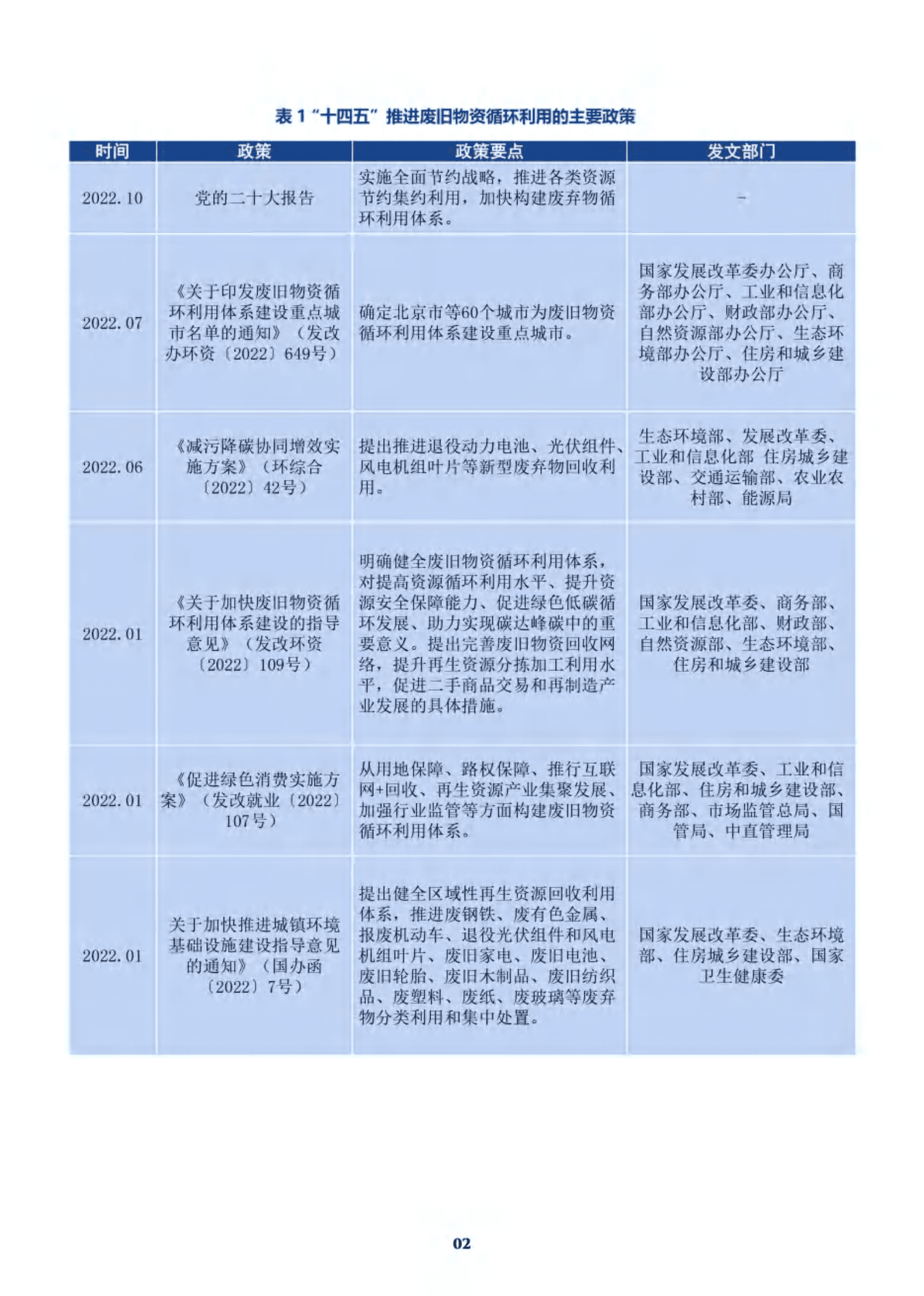 科城能源环境：2022年废旧物资循环利用产业发展报告 第5页