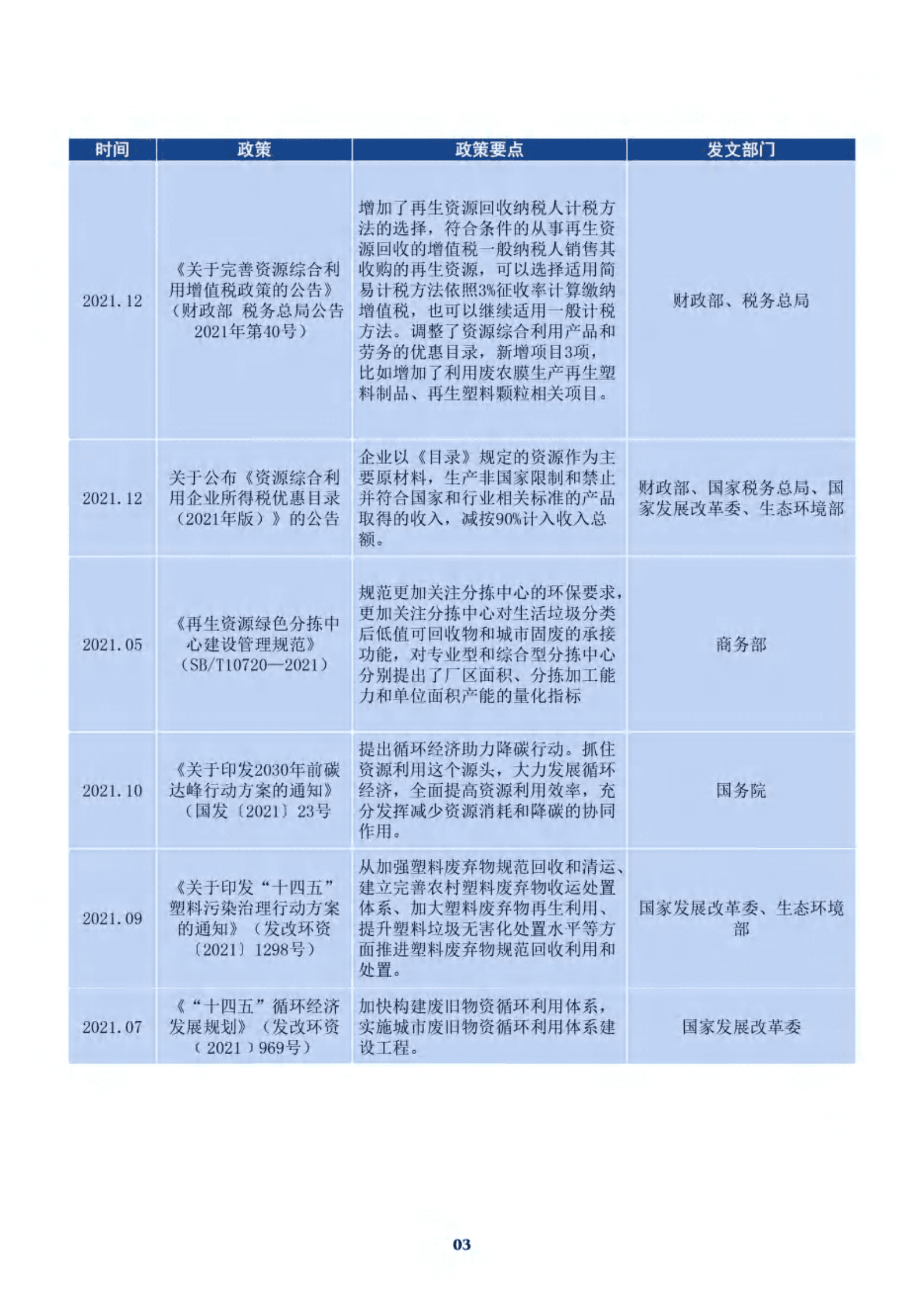 科城能源环境：2022年废旧物资循环利用产业发展报告 第6页