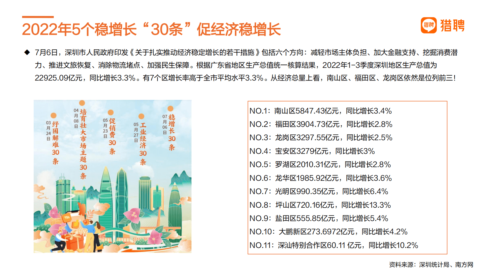 猎聘：2022深圳城市人才趋势报告 第5页