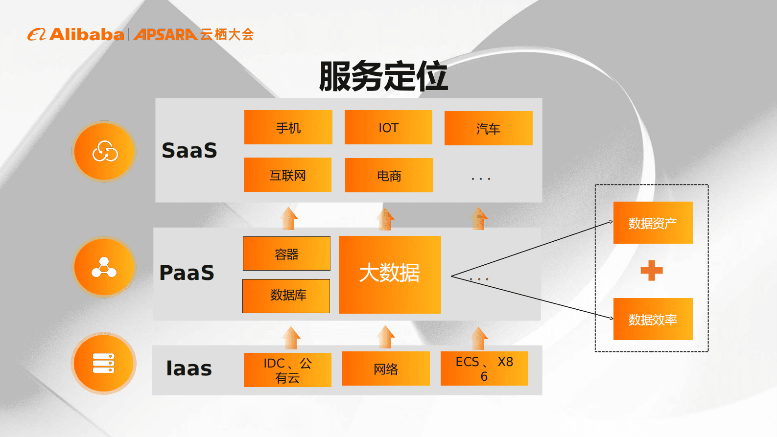 刘志杰：小米大数据运维管理体系的建设与实践 第5页