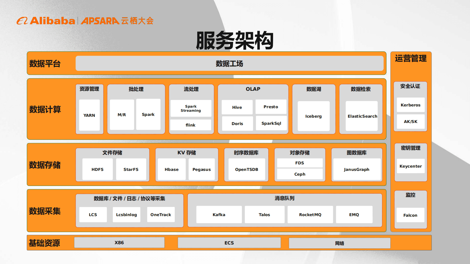 刘志杰：小米大数据运维管理体系的建设与实践 第6页