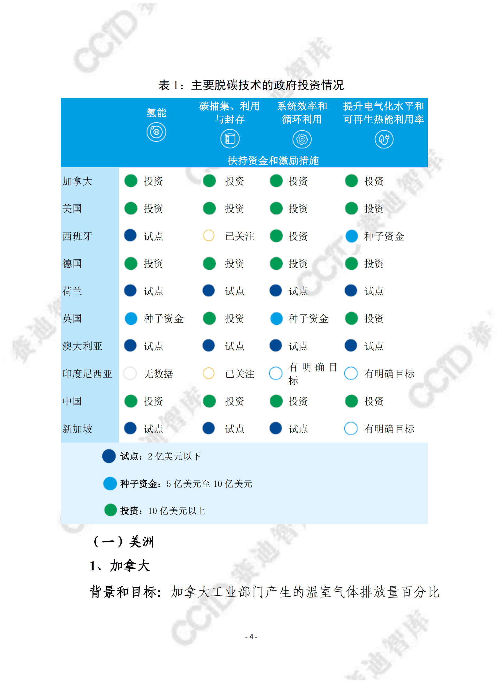 赛迪译丛：产业集群向净零转型：工业脱碳的国家政策扶持 第4页