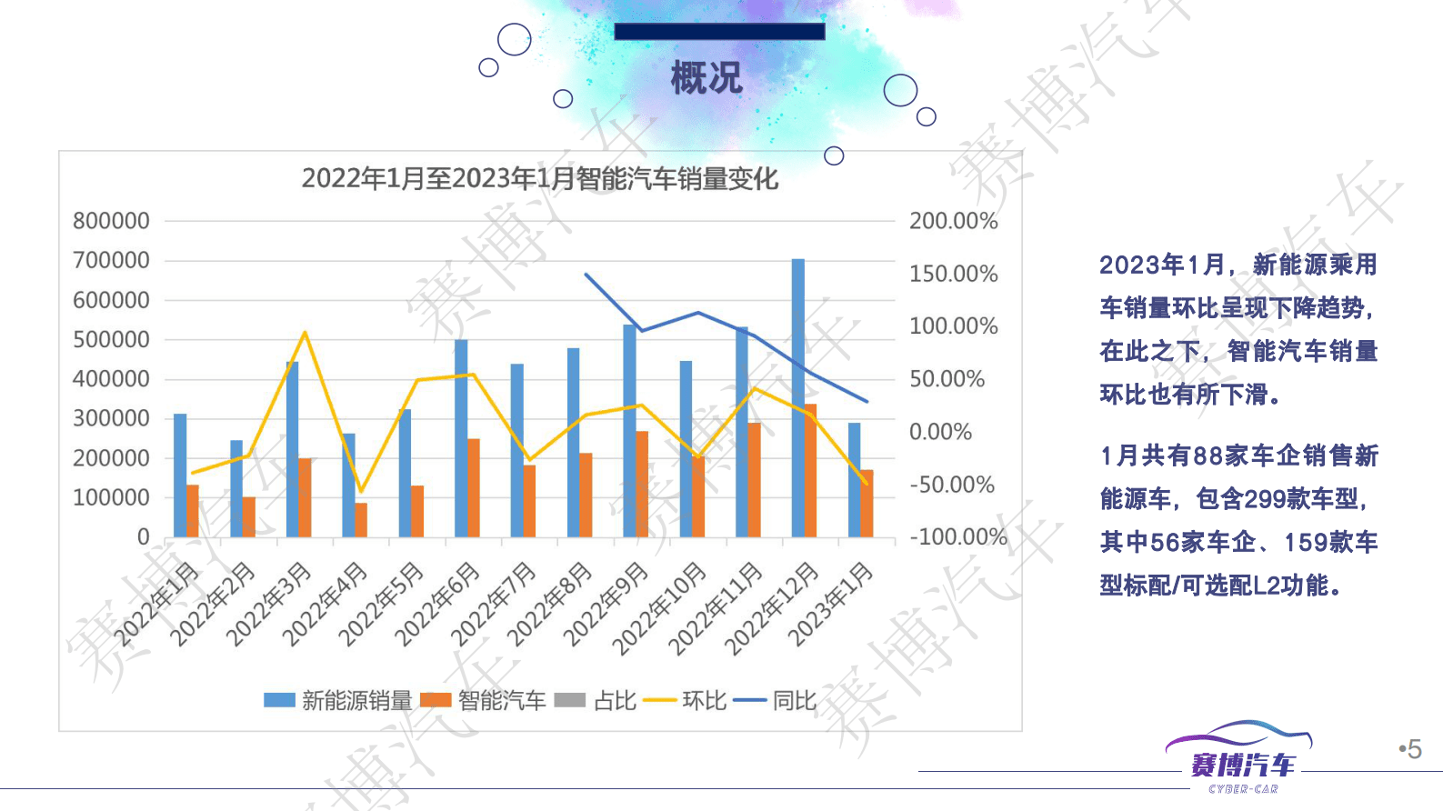 赛博汽车：2023年2月智能汽车月报 第5页