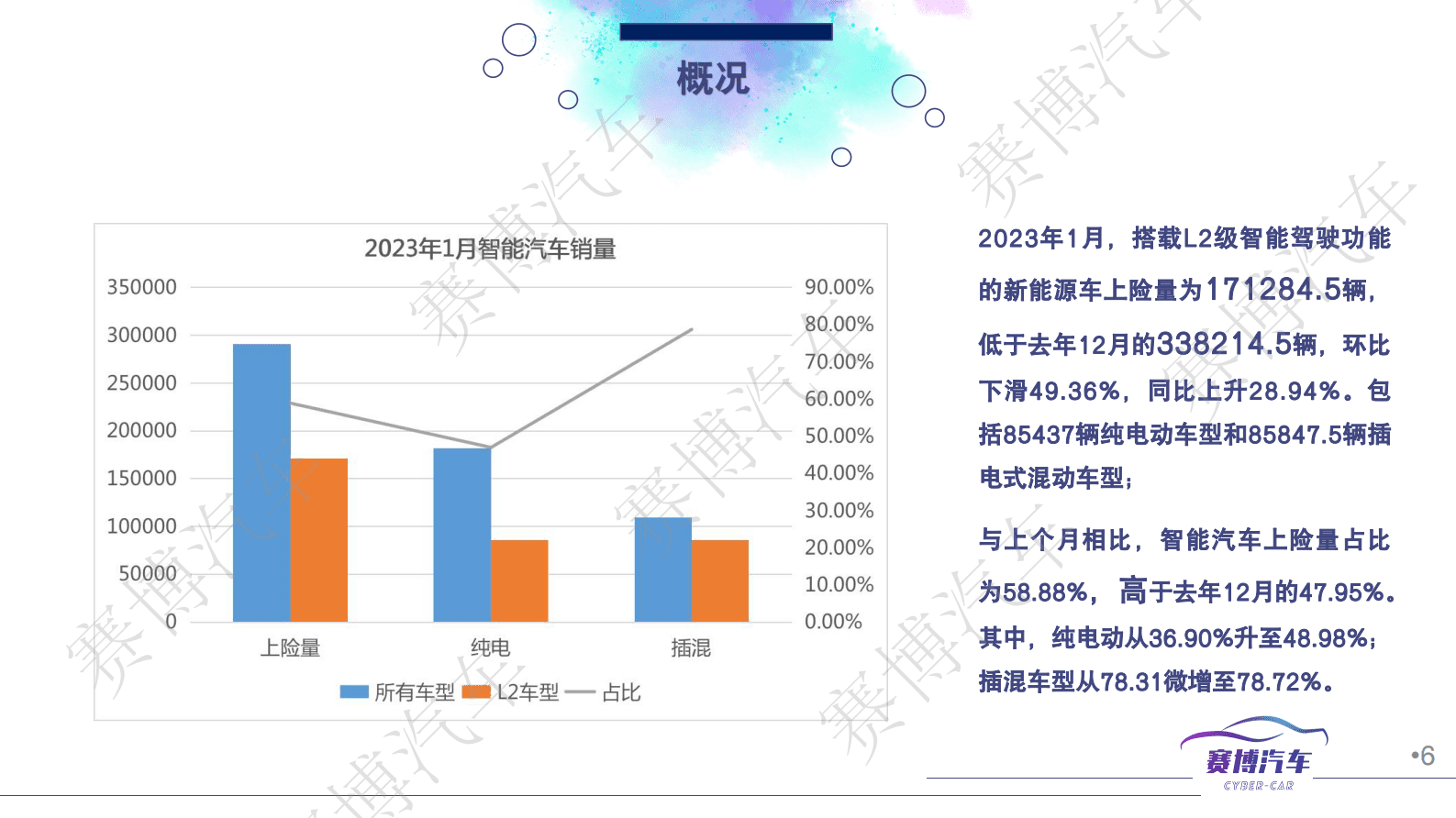 赛博汽车：2023年2月智能汽车月报 第6页