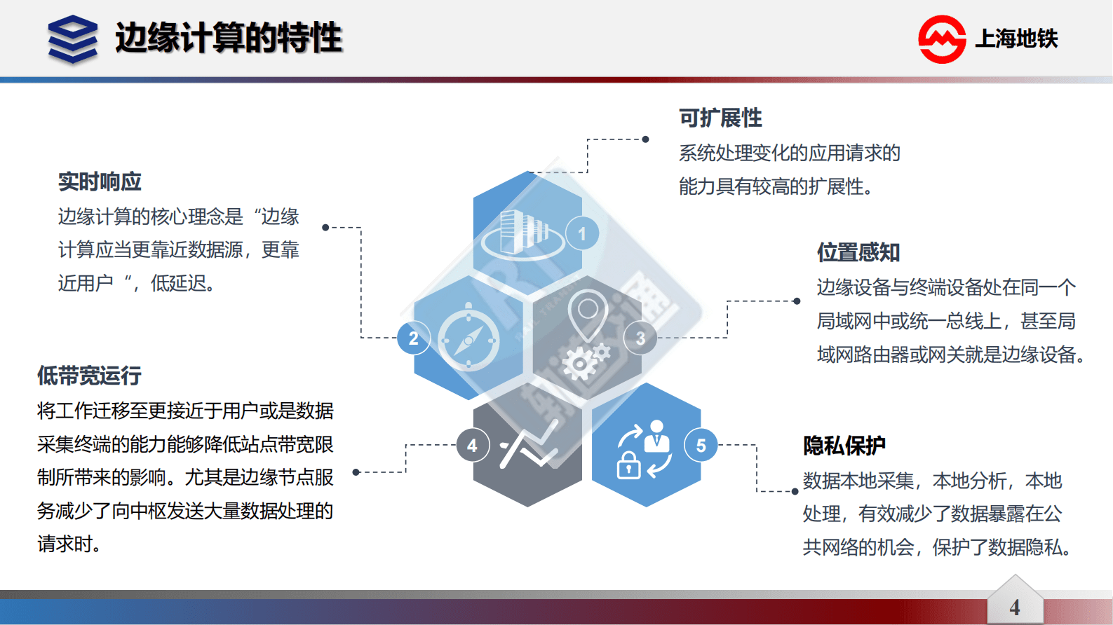 上海轨道交通大数据中心：边缘计算与数据湖在轨道交通的应用 第4页