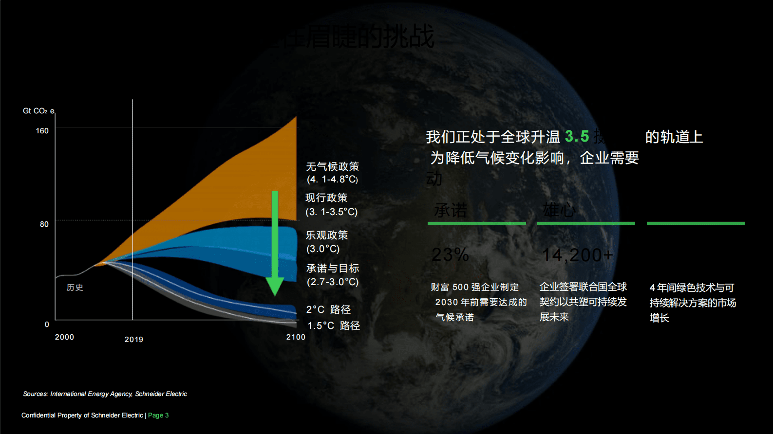 施耐德：助力双碳计划、实现可持续发展 第3页
