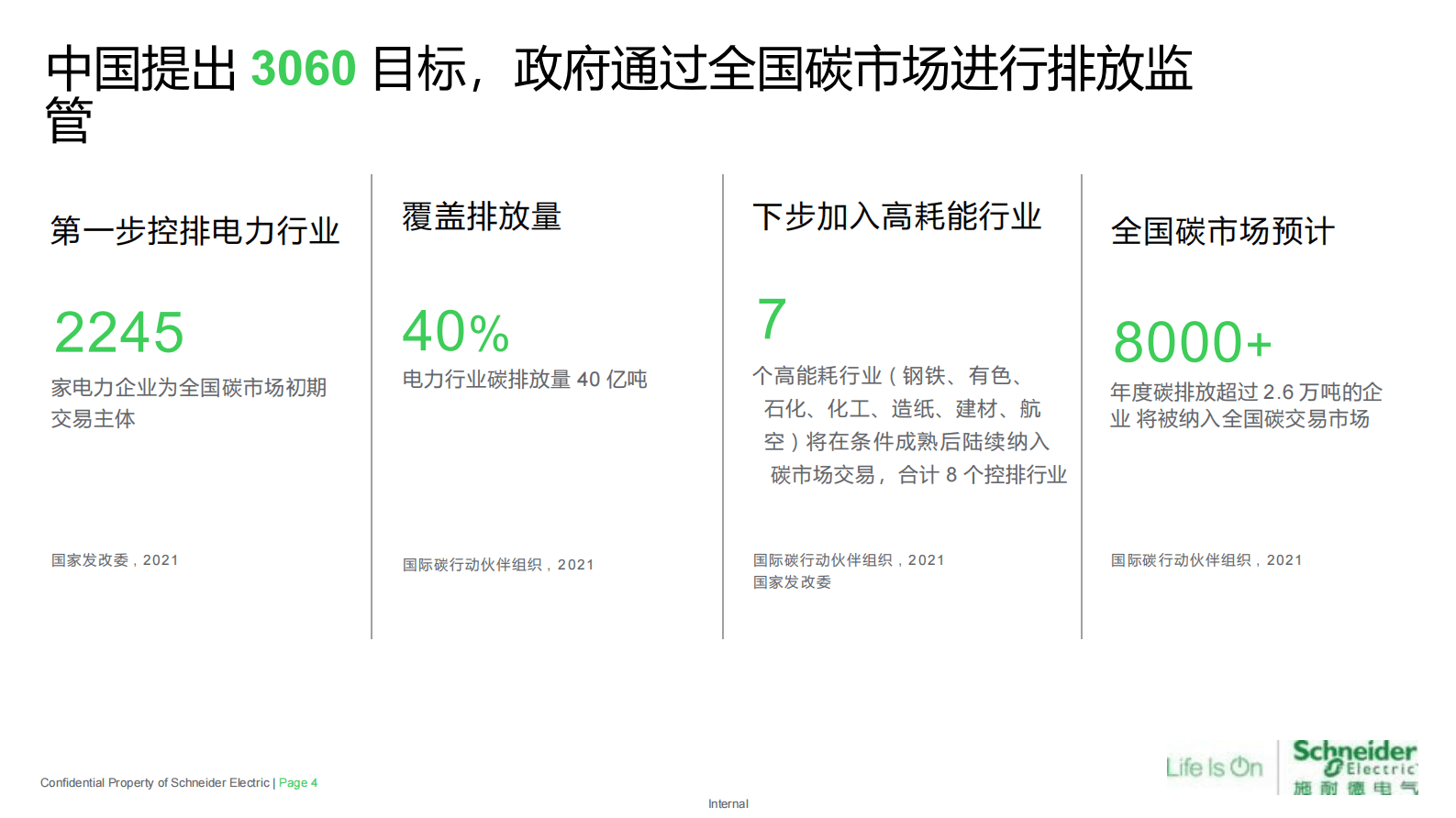 施耐德：助力双碳计划、实现可持续发展 第4页