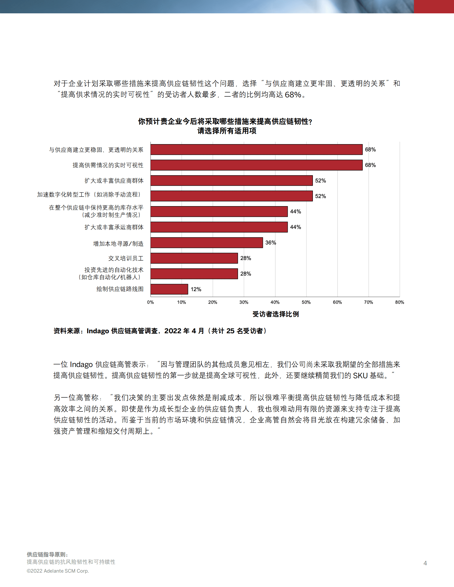 思爱普：供应链指导原则：提高供应链的抗风险韧性和可持续性 第4页