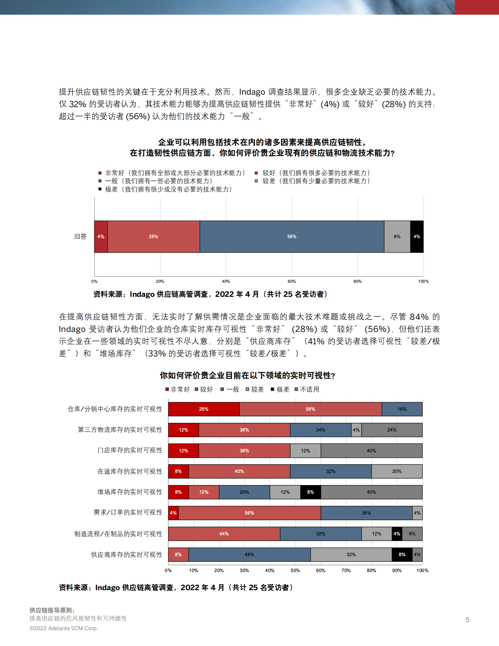 思爱普：供应链指导原则：提高供应链的抗风险韧性和可持续性 第5页