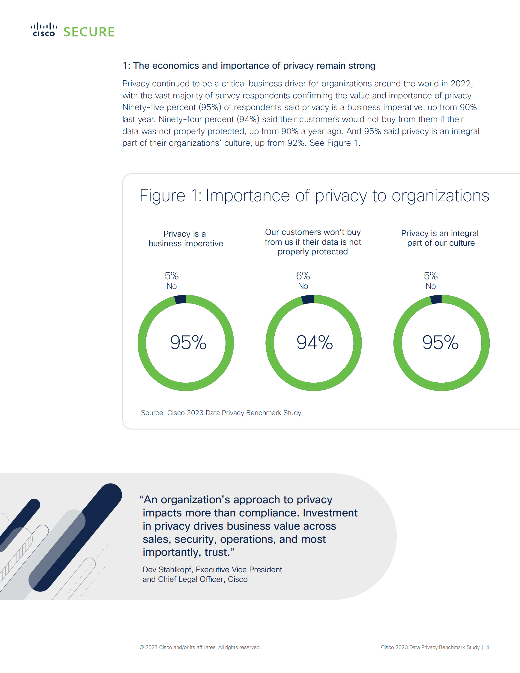 思科：2023年数据隐私基准研究报告【英文版】 第4页