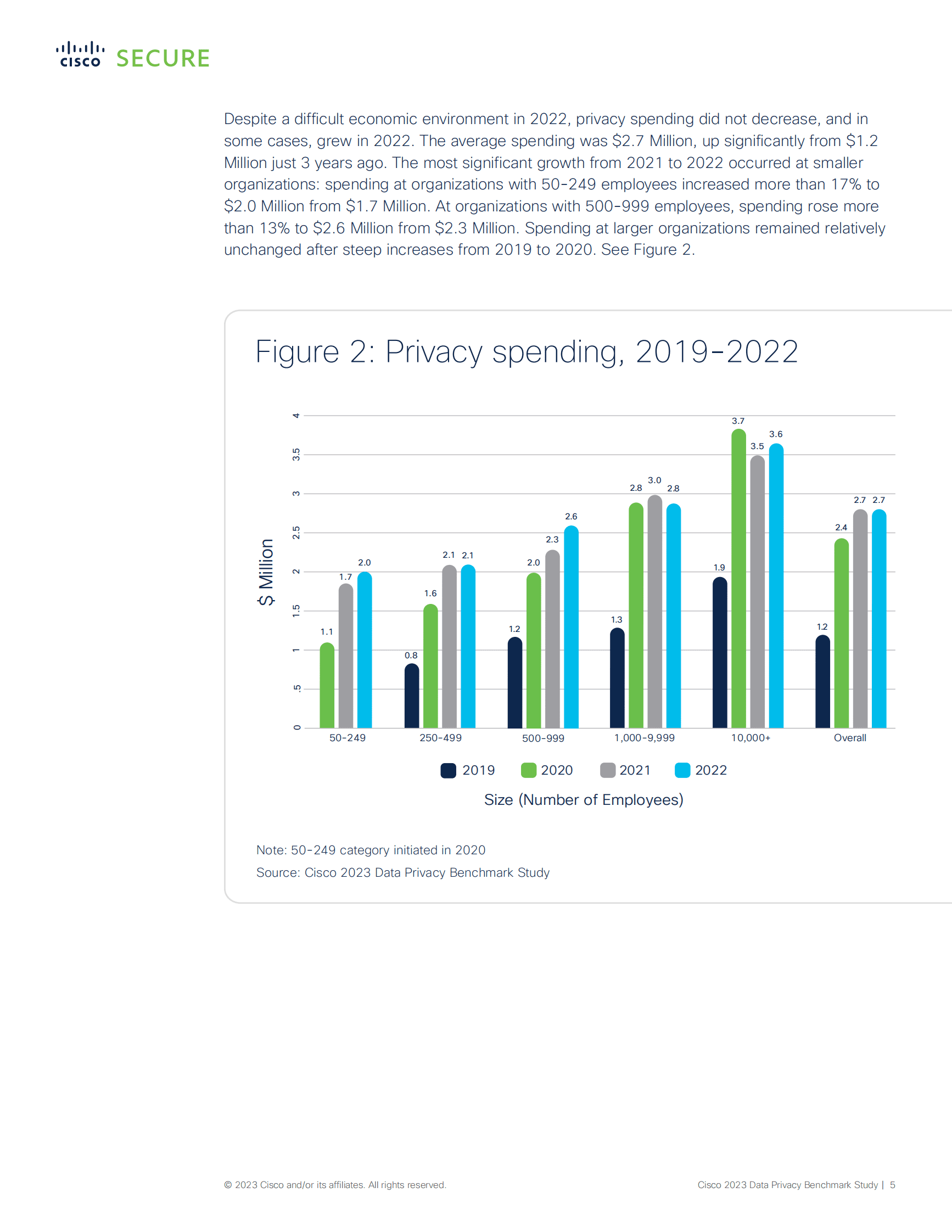 思科：2023年数据隐私基准研究报告【英文版】 第5页