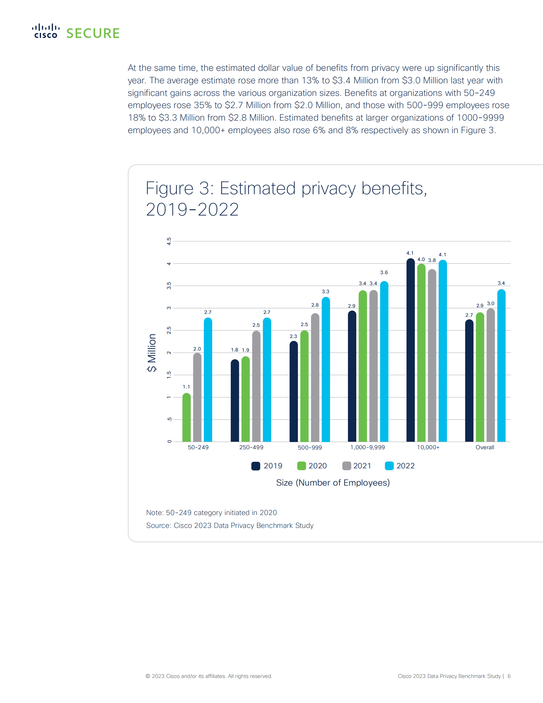 思科：2023年数据隐私基准研究报告【英文版】 第6页