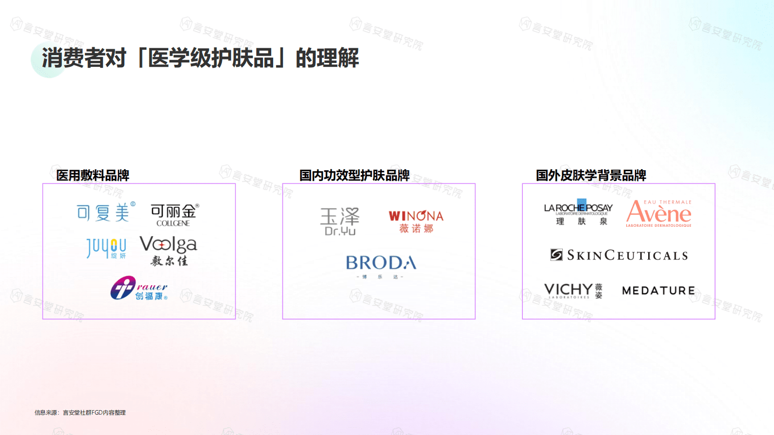 言安堂研究院：&ldquo;医学级&rdquo;护肤品市场趋势和消费者洞察 第5页