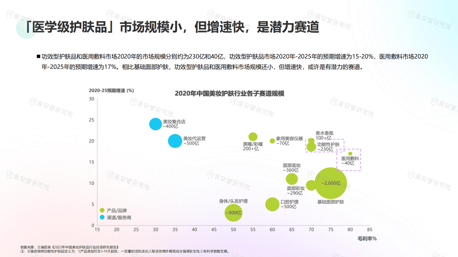 言安堂研究院：&ldquo;医学级&rdquo;护肤品市场趋势和消费者洞察 第6页