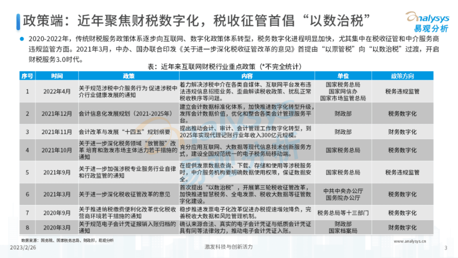 易观分析：2022年中国小微企业云财税服务市场专题分析 第3页