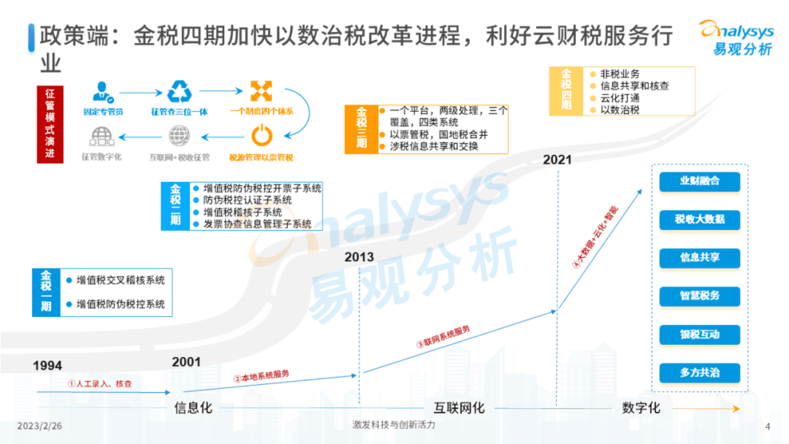 易观分析：2022年中国小微企业云财税服务市场专题分析 第4页