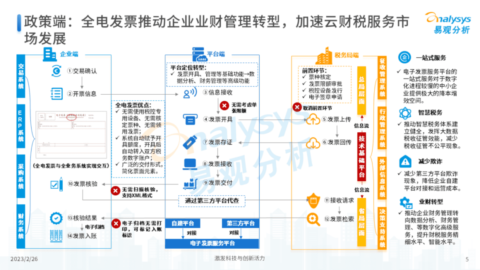易观分析：2022年中国小微企业云财税服务市场专题分析 第5页