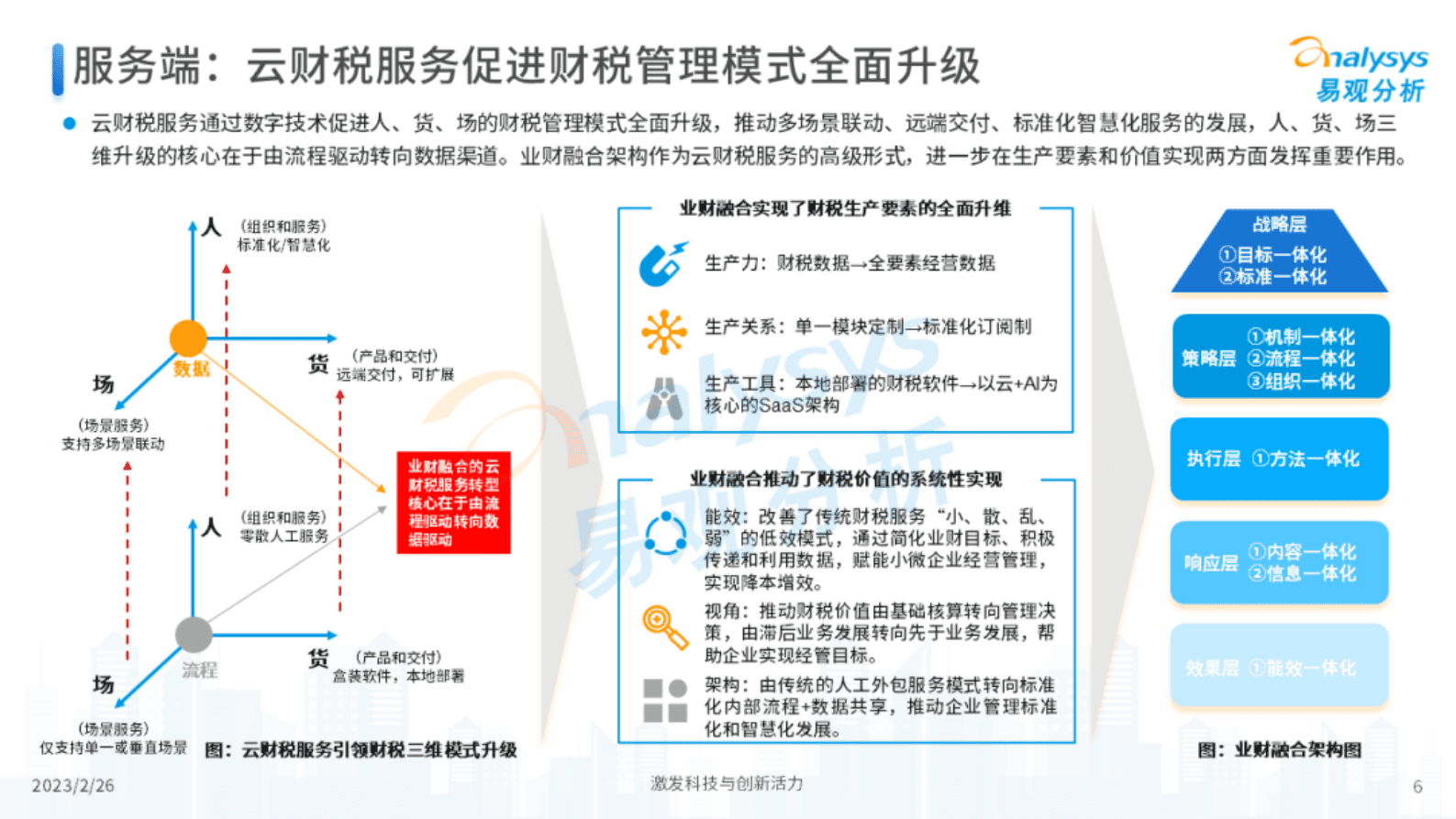 易观分析：2022年中国小微企业云财税服务市场专题分析 第6页
