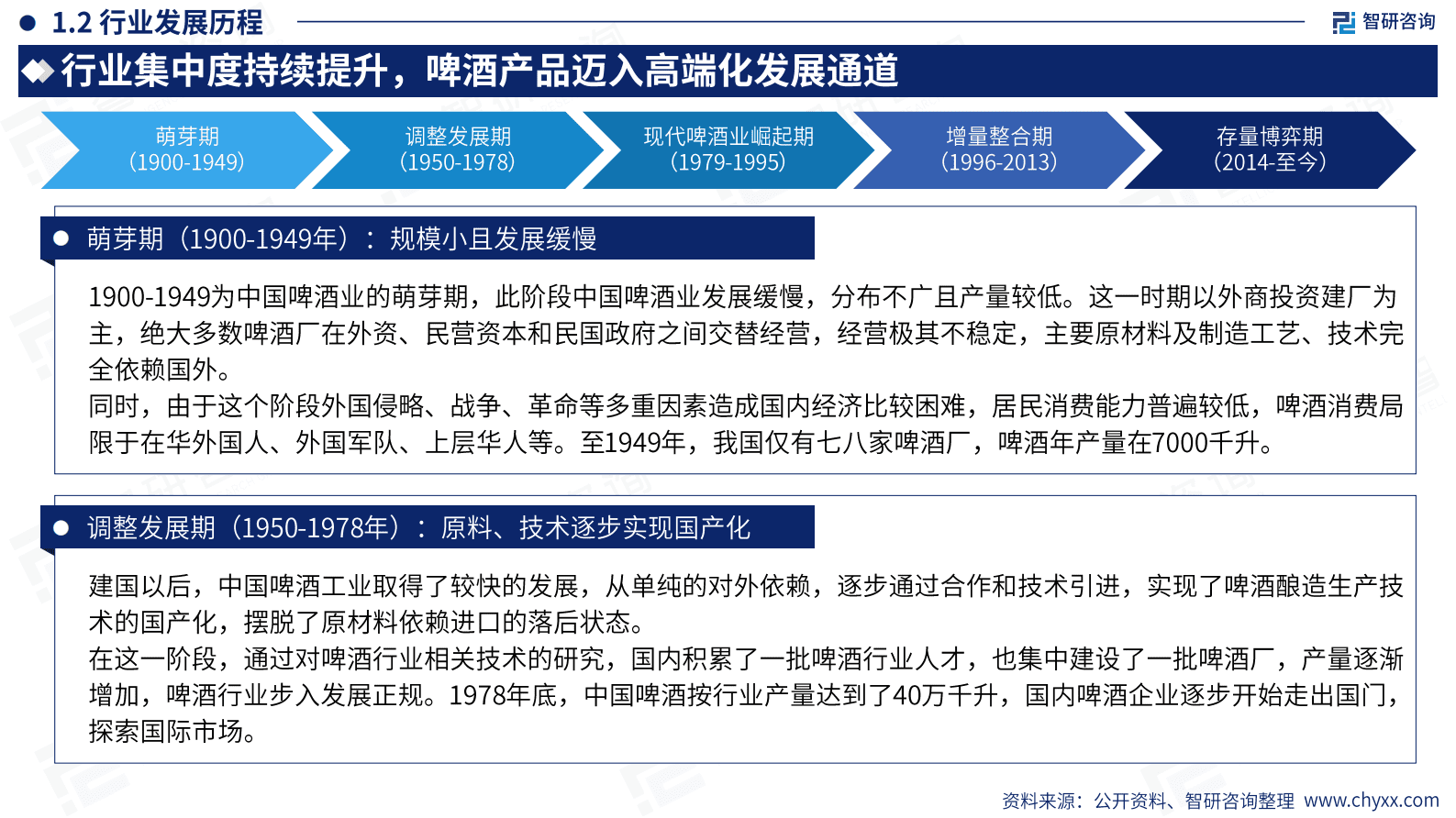 智研咨询：2023年中国啤酒产业现状及发展趋势研究报告 第5页