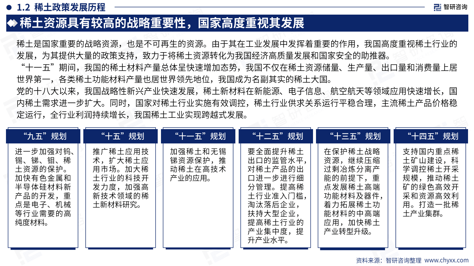 智研咨询：2023年中国稀土产业运行态势及发展趋势研究报告 第5页