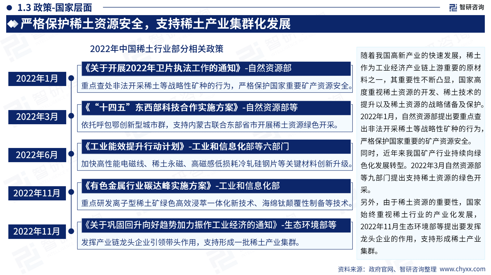智研咨询：2023年中国稀土产业运行态势及发展趋势研究报告 第6页