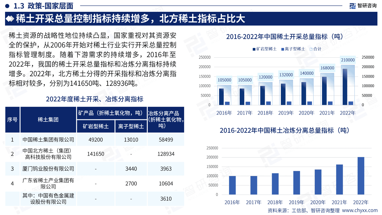 智研咨询:2023年中国稀土产业运行态势及发展趋势研究报告 | 先导研报