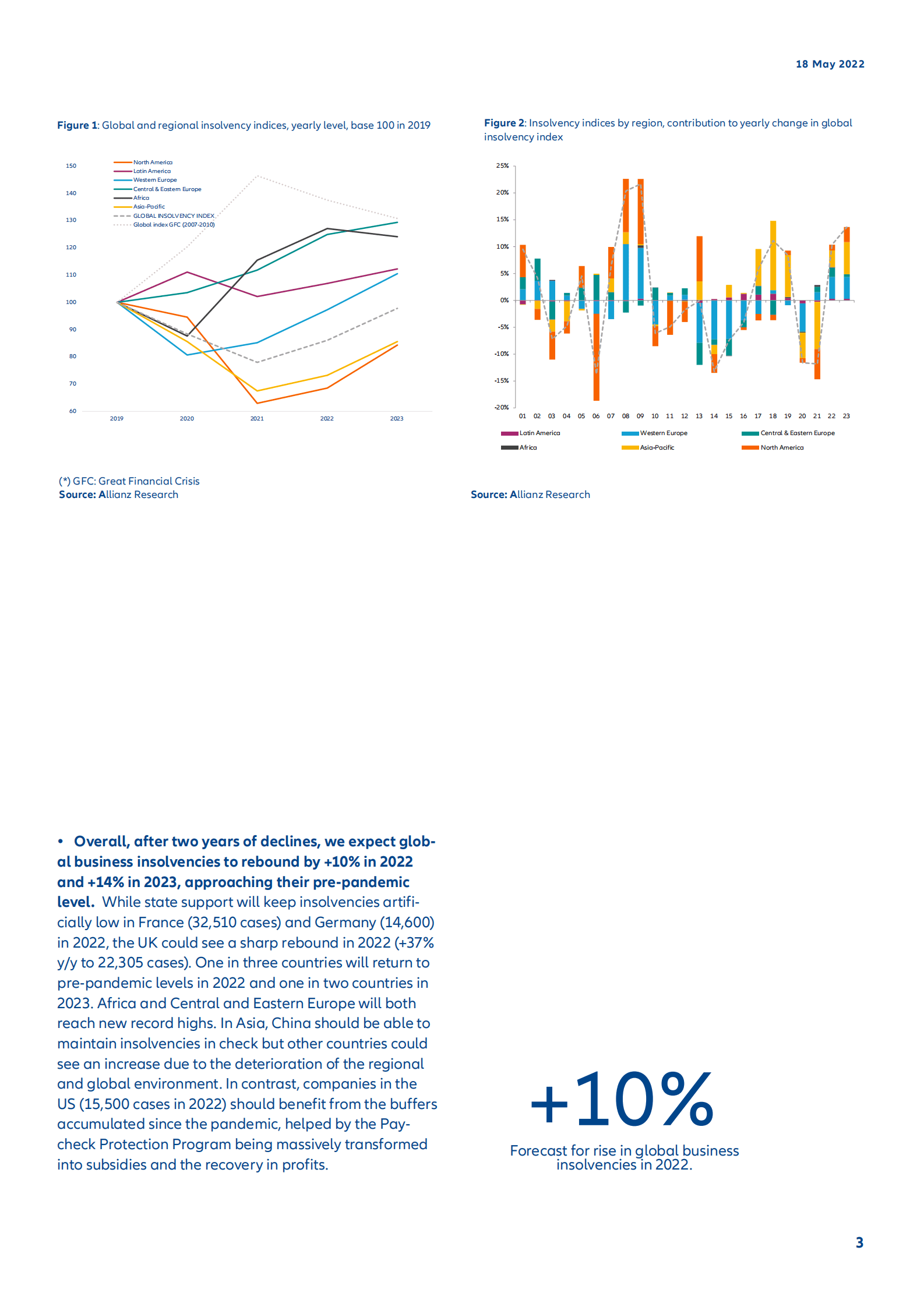 Allianz Research：2022年全球破产报告【英文版】 第3页
