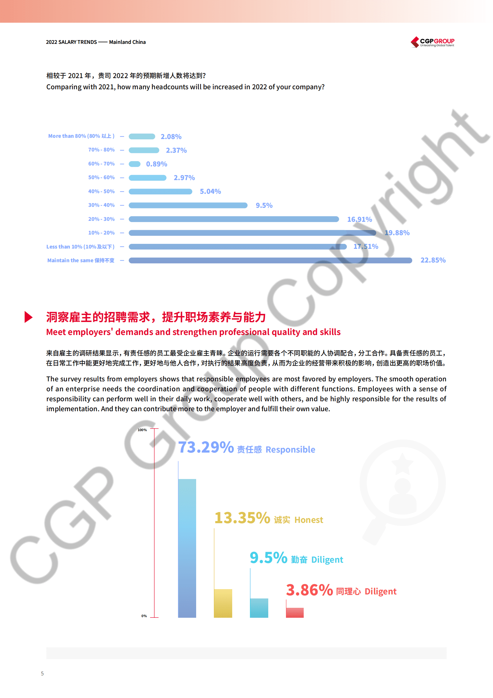 CGP集团：2022薪酬趋势报告 第5页