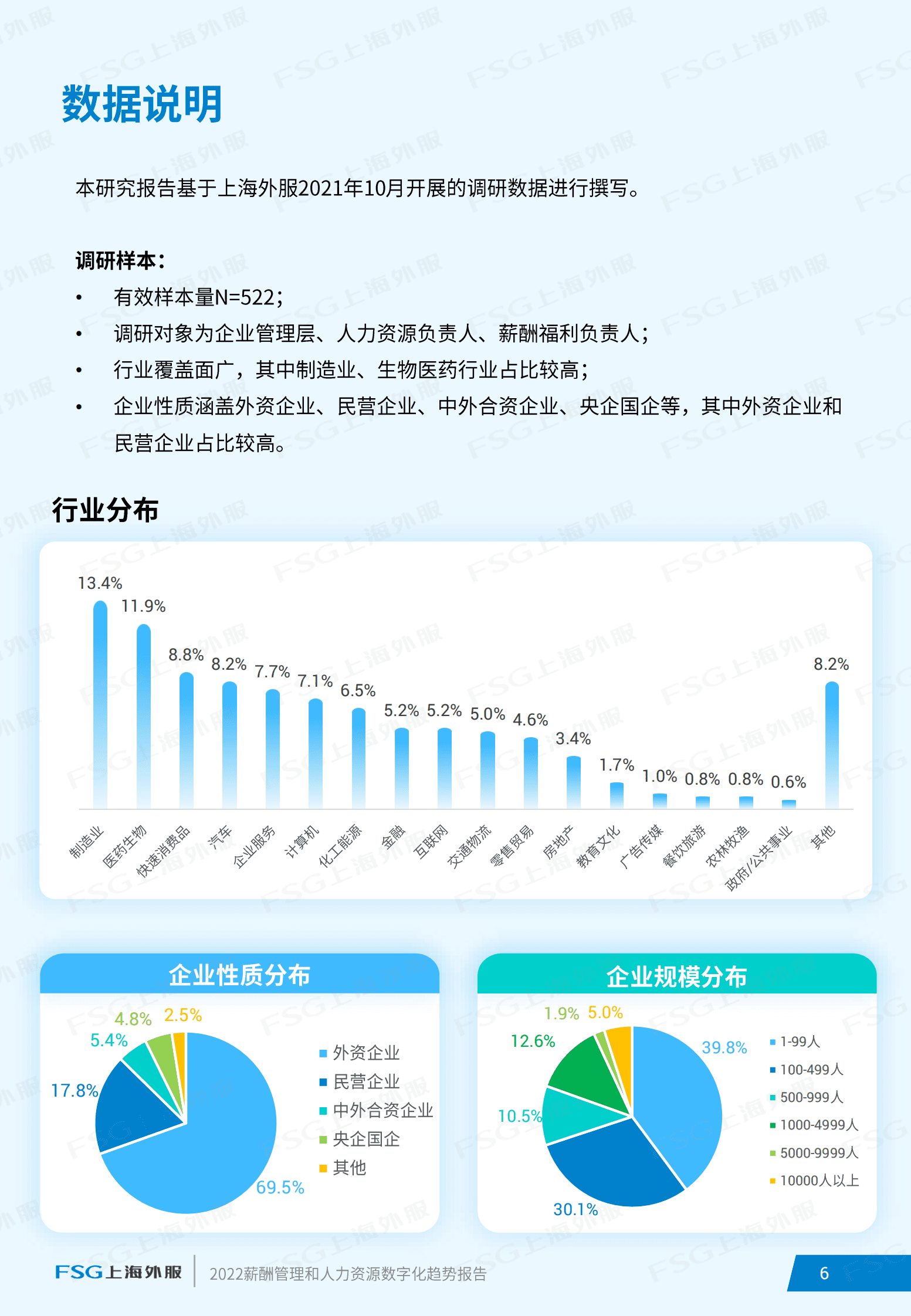 FSG上海外服：2022企业薪酬管理和数字化趋势报告 第6页
