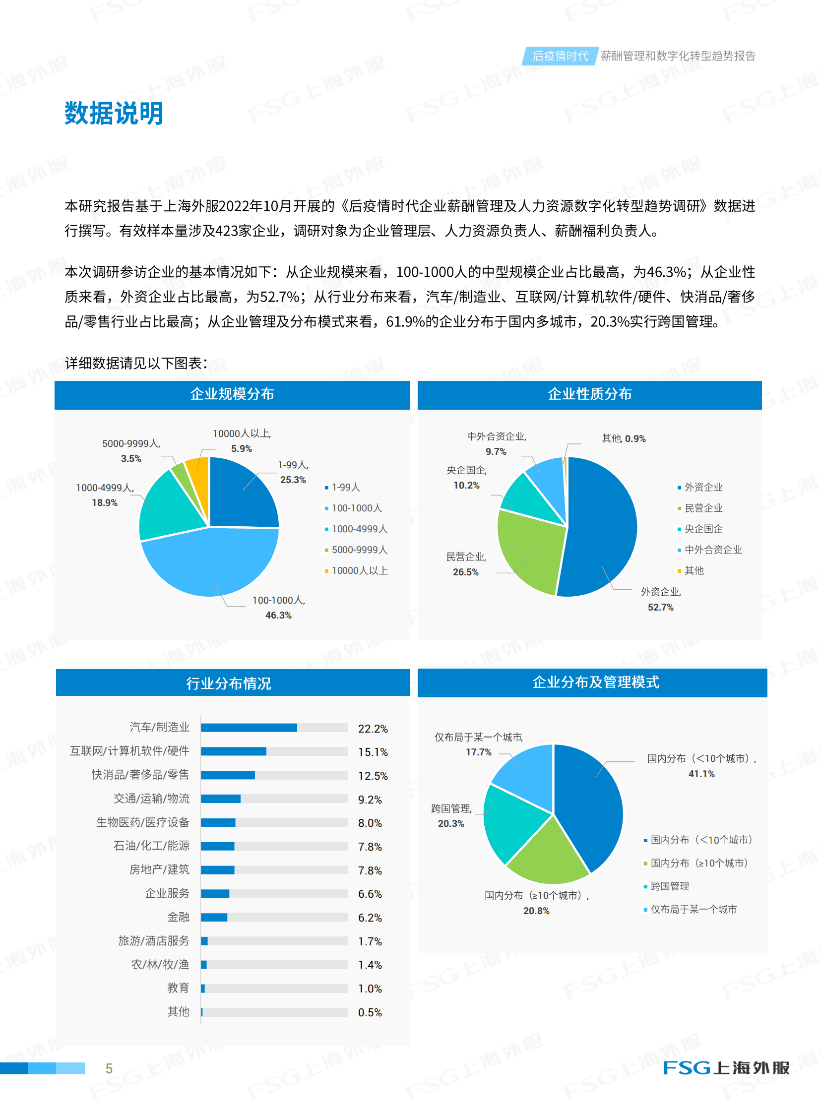 FSG上海外服：后疫情时代薪酬管理和数字化趋势报告下篇之数字化转型 第5页