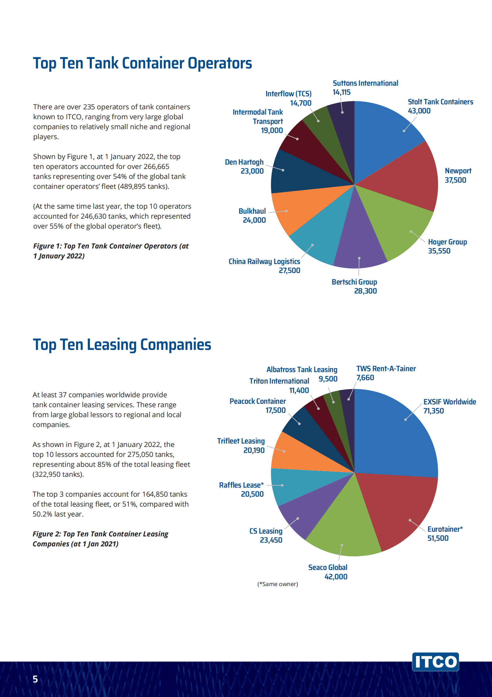 ITCO：2022年全球罐式集装箱船队调查报告【英文版】 第5页