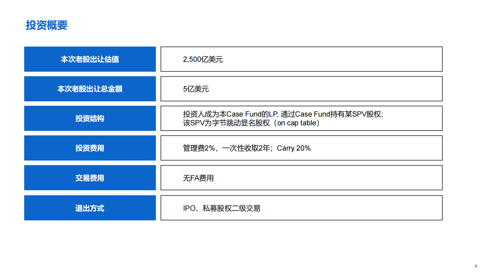 字节跳动   2022年字节跳动投资报告.pdf 第4页