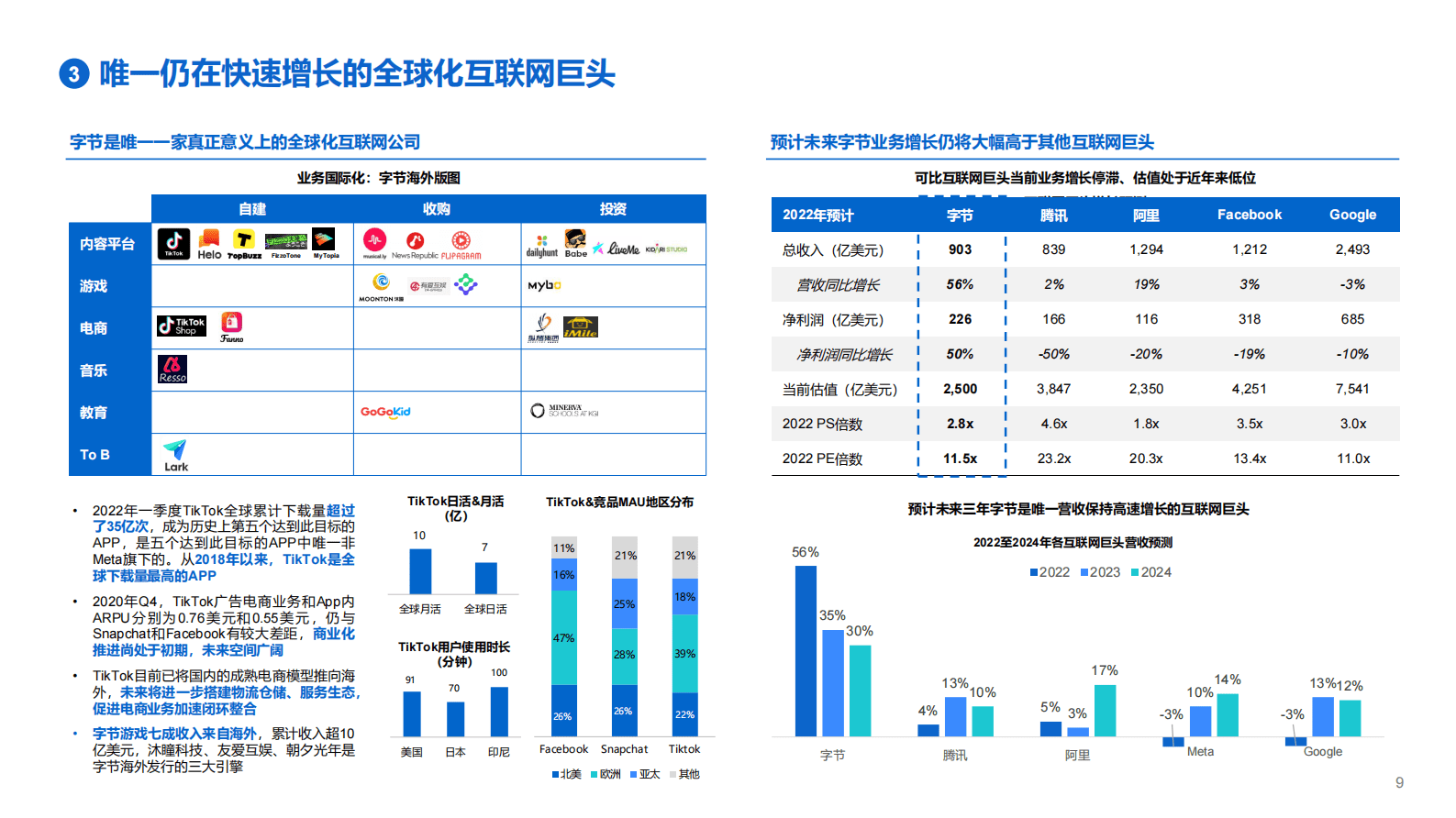 字节跳动 2022年字节跳动投资报告 Pdf 先导研报