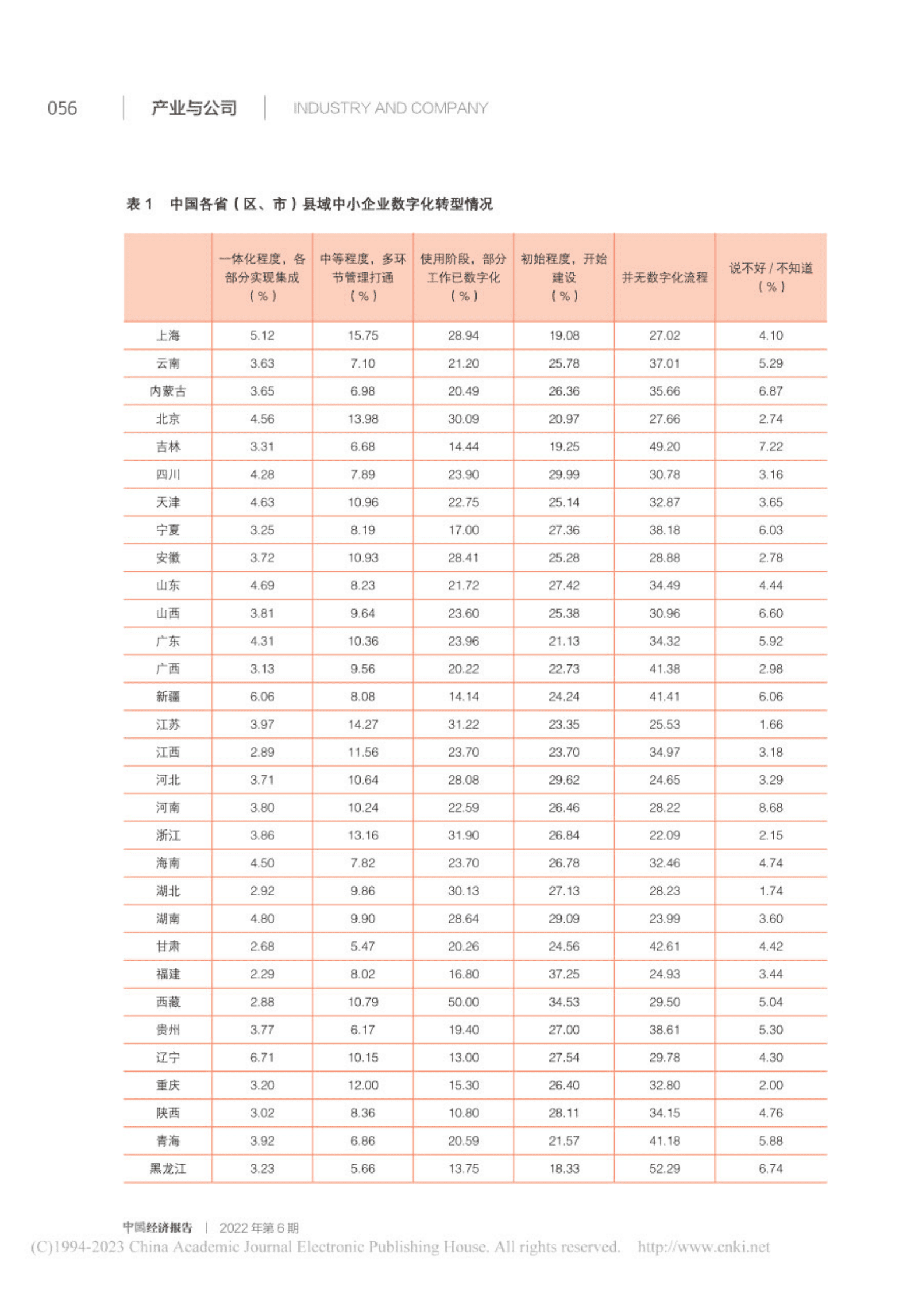 刘金龙：中国县域中小企业数字化转型报告 第5页