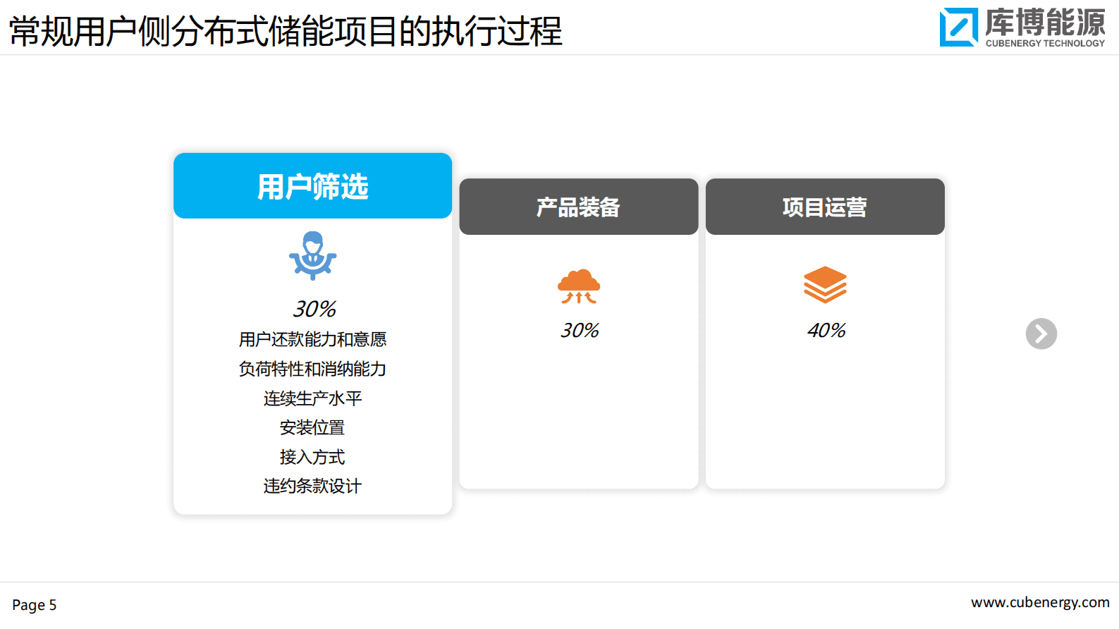 杨学明：分布式储能系统装备和运营实践探讨 第5页