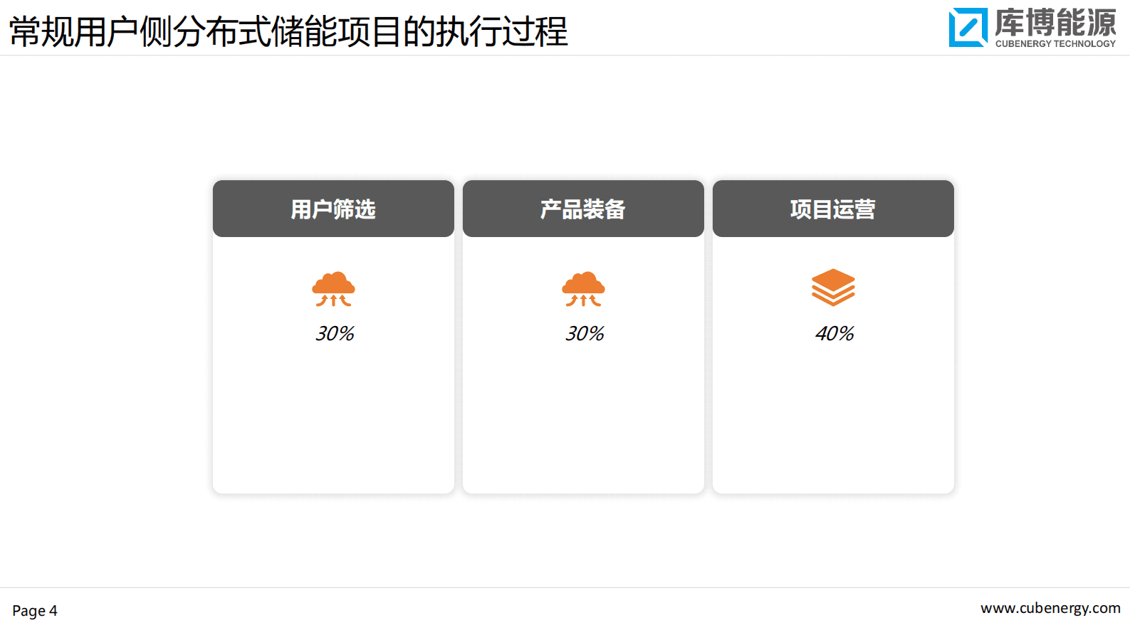 杨学明：分布式储能系统装备和运营实践探讨 第4页